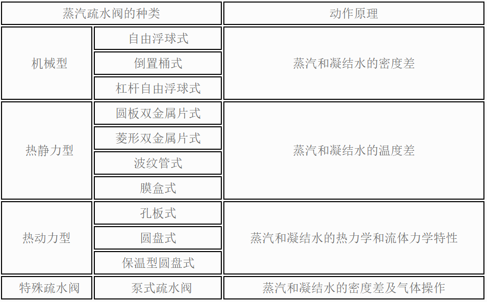 疏水器-详情.png